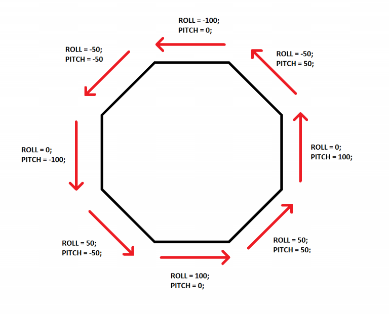 Octagon flight path