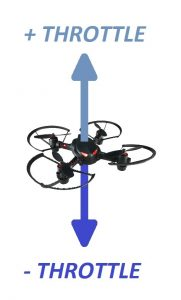 CoDrone throttle diagram