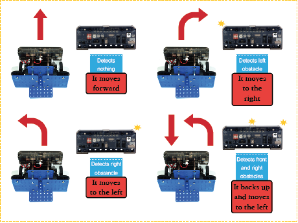 Mouse Bot IR Sensors