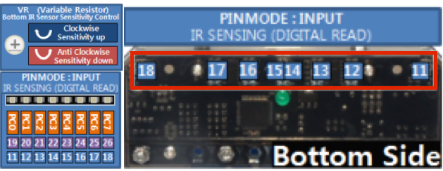 Pin setup