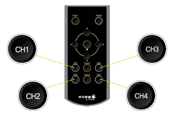Remote Pairing