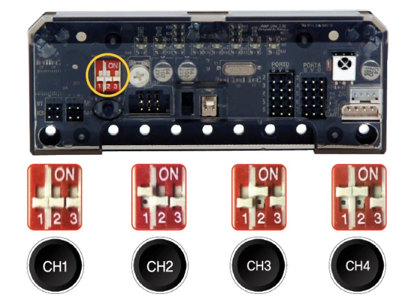 Remote control channels
