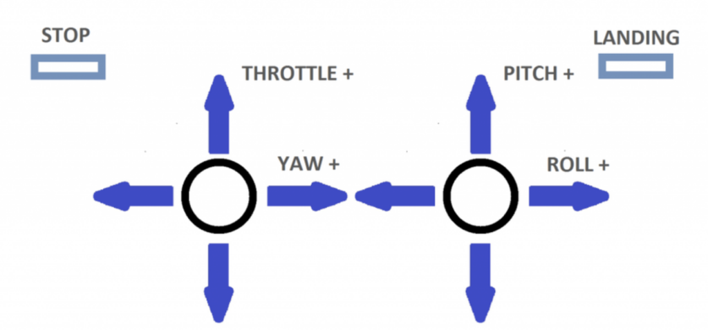 CoDrone remote control joystick diagram