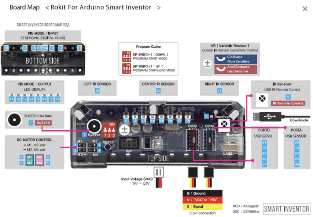 Board map - Rokit for Arduino Smart Inventor