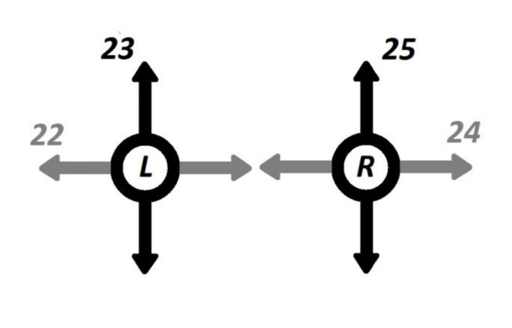 CoDrone Pro remote control joystick pin numbers