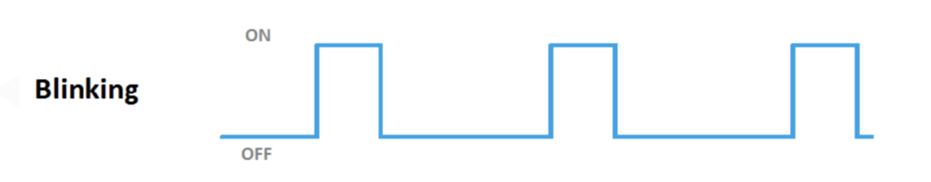 Pulse Width Modulation - blinking