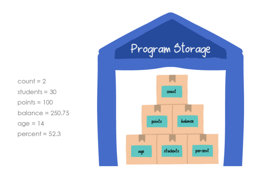 program storage