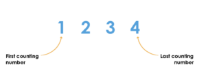 counting numbers