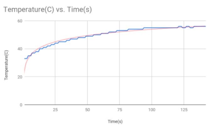 CoDrone with Python - Analyzing Graph