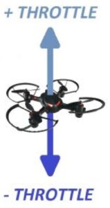 CoDrone with Python-Throttle