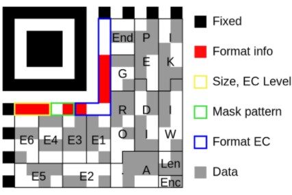 Zumi-Binary in QR Codes