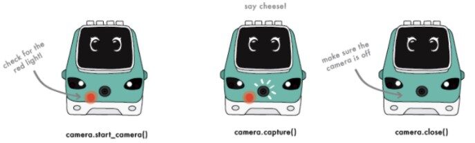 Zumi - Camera functions