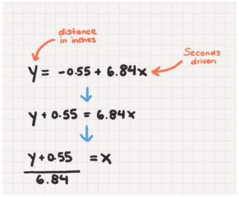Zumi-Equation for a line