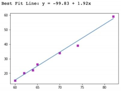 Zumi-Plot the data2