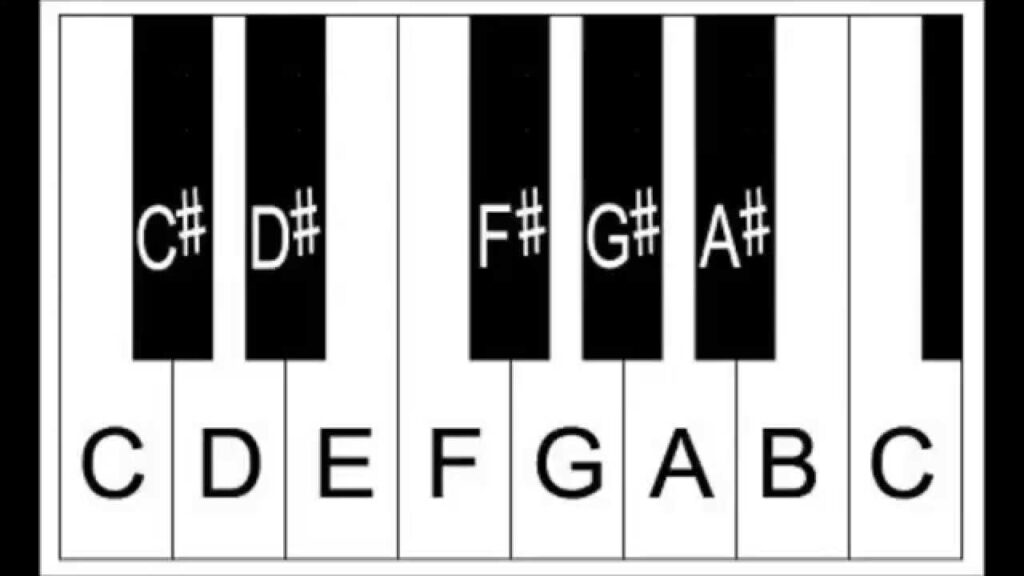 piano keys