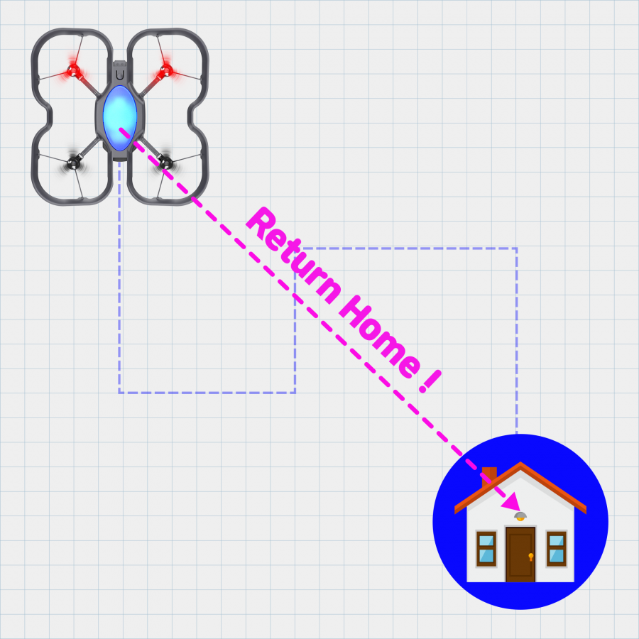 CDEGS-05-homing-feature